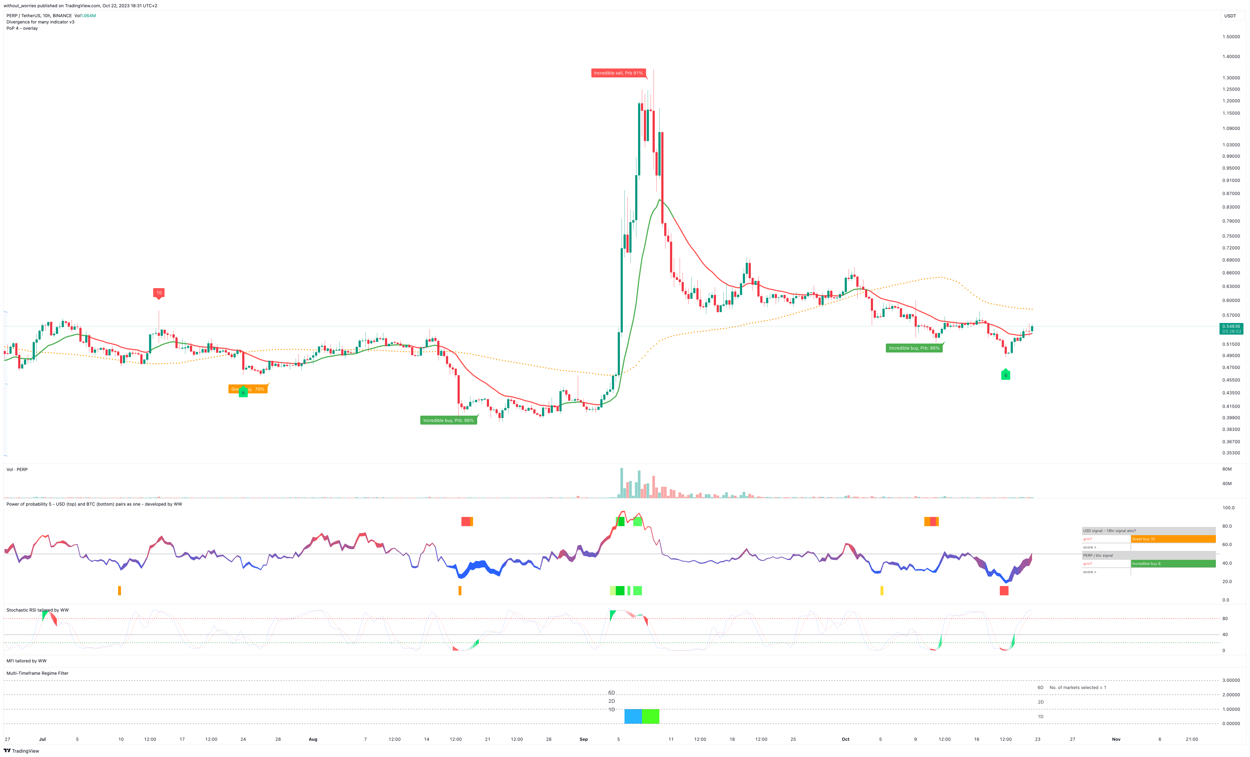 BINANCE:PERPUSDT Chart Image by without_worries