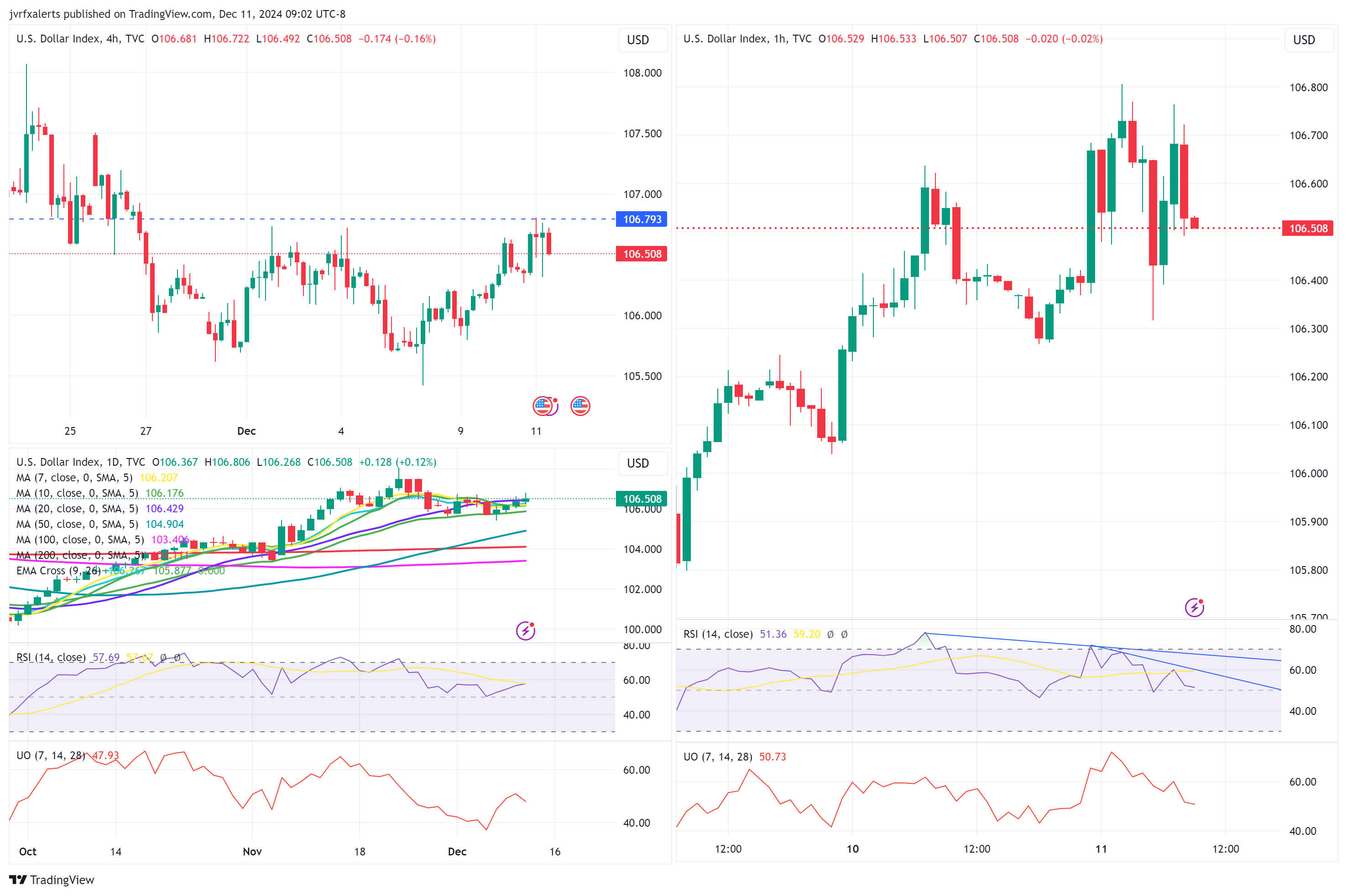 TVC:DXY Chart Image by jvrfxalerts