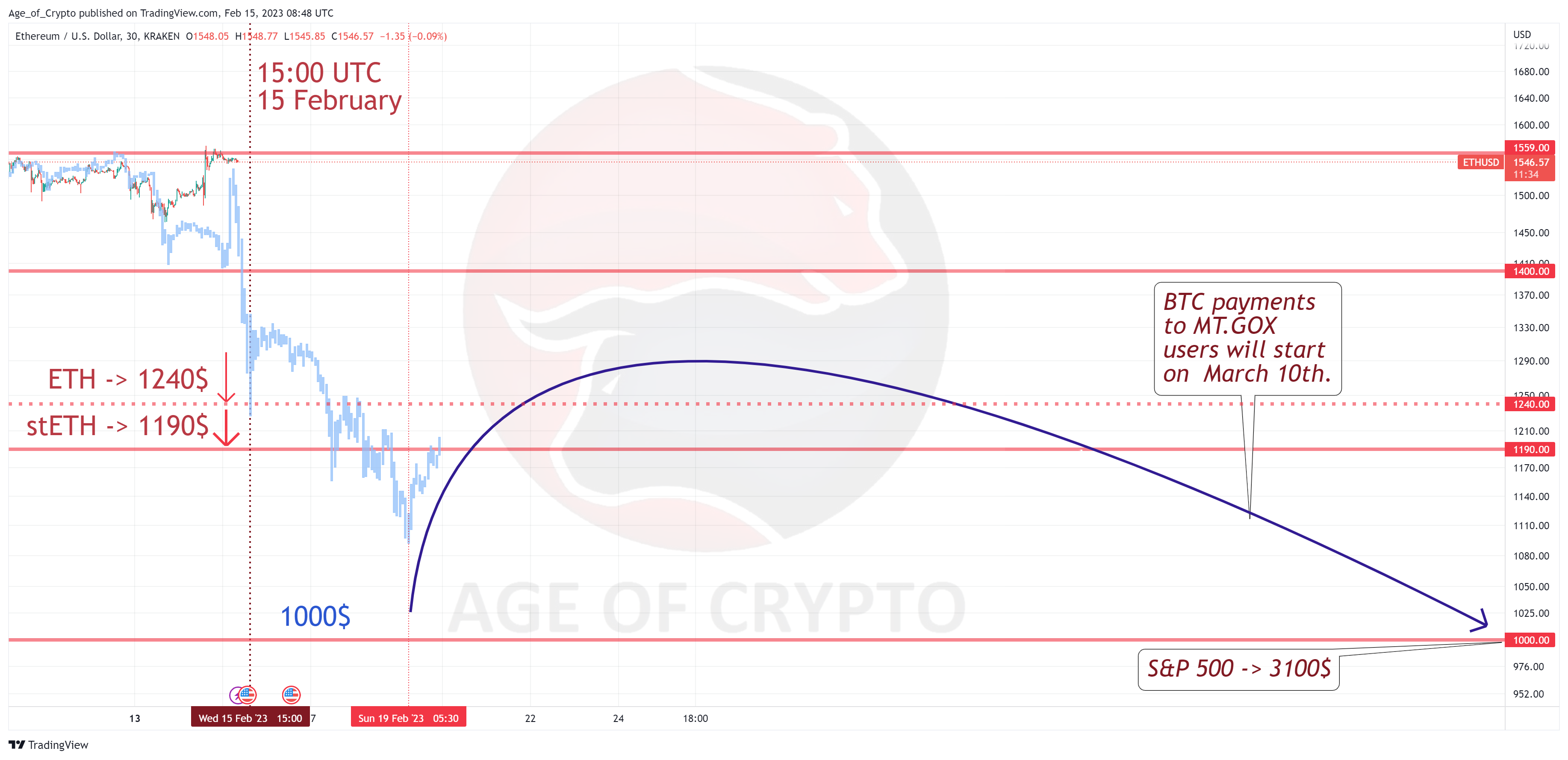 KRAKEN:ETHUSD Chart Image by Age_of_Crypto