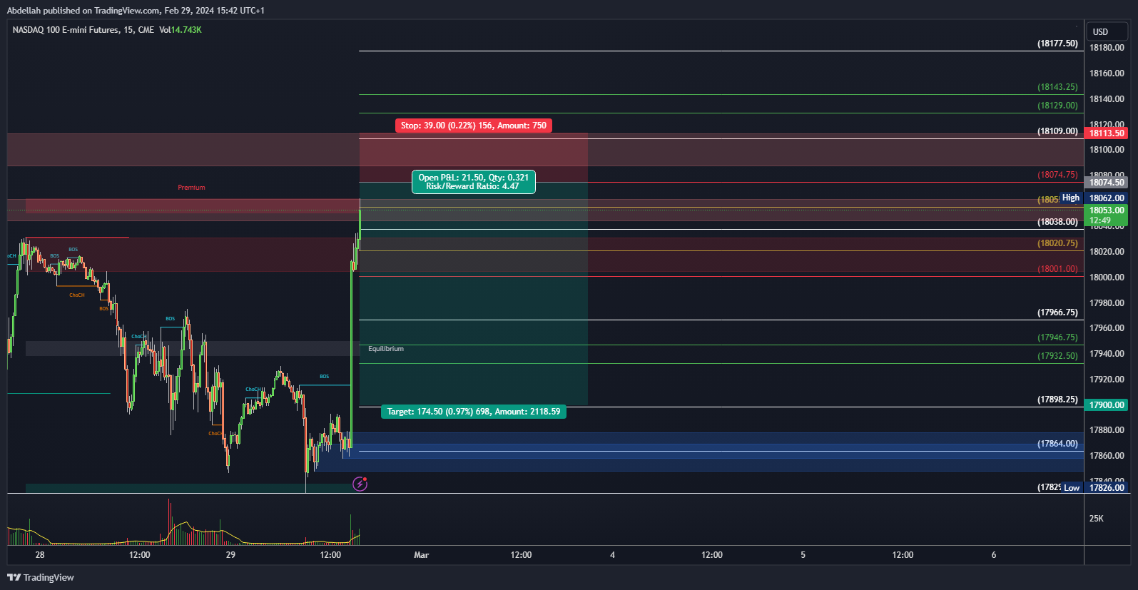 CME_MINI_DL:NQ1! Chart Image by VPC_CONCEPT