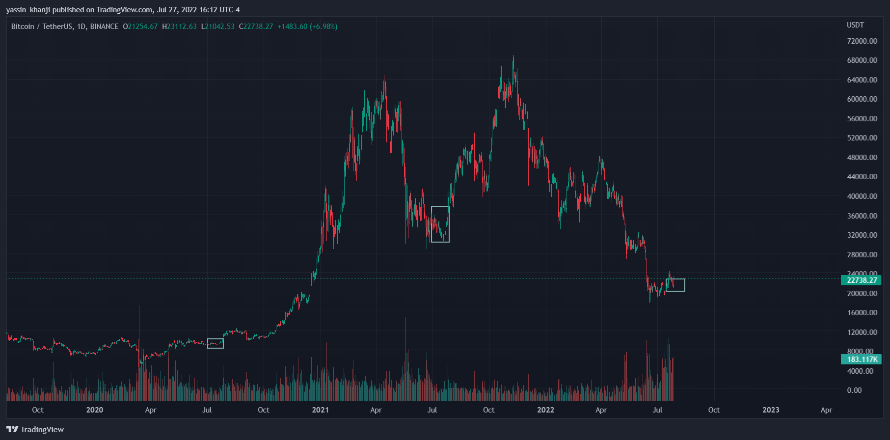 BINANCE:BTCUSDT Chart Image by yassin_khanji