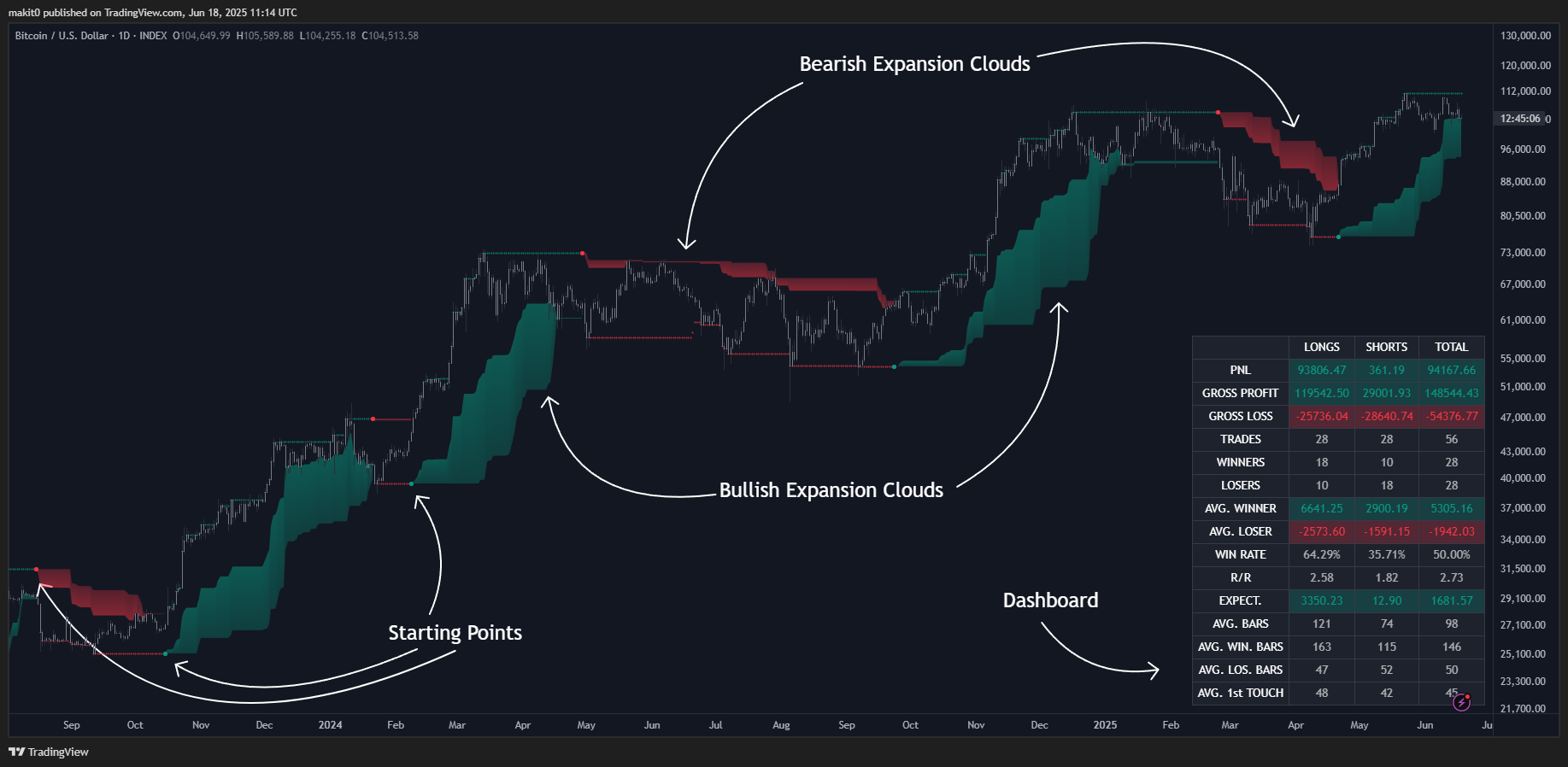 INDEX:BTCUSD Chart Image by makit0