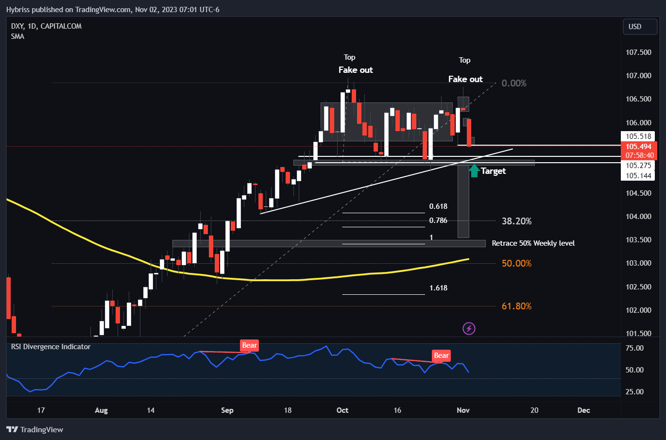 CAPITALCOM:DXY Chart Image by Hybriss