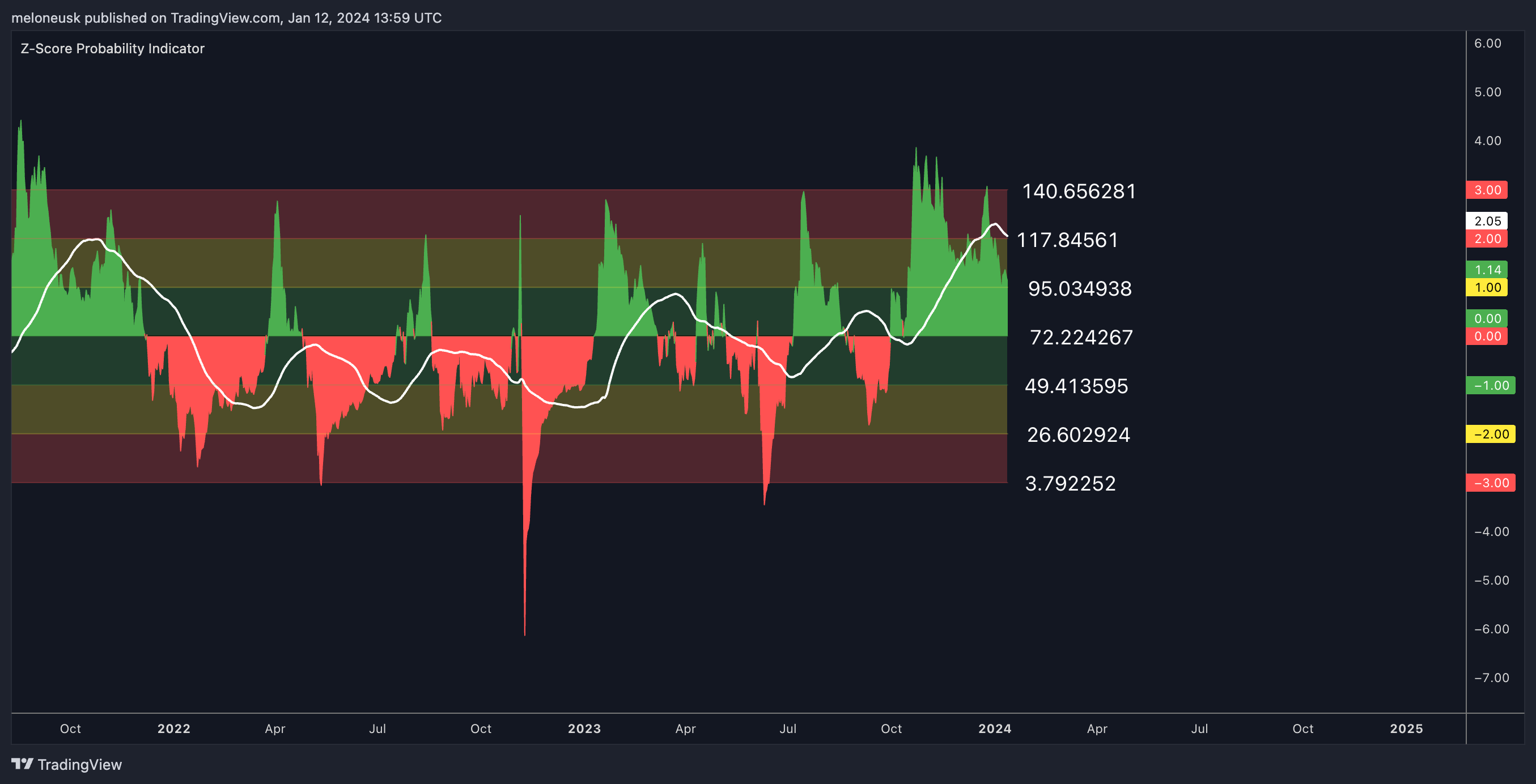 BINANCE:SOLUSD Chart Image by meloneusk
