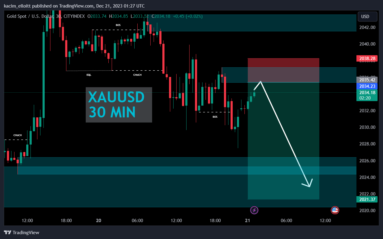 CITYINDEX:XAUUSD Chart Image by kacim_elloitt