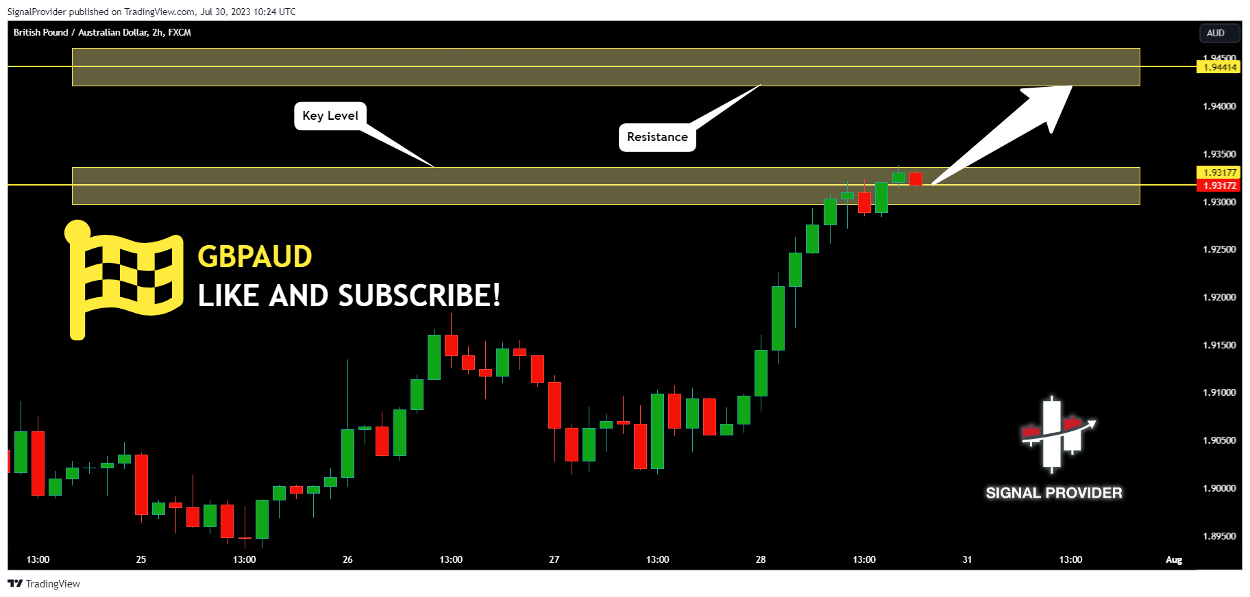 FX:GBPAUD Chart Image by SignalProvider