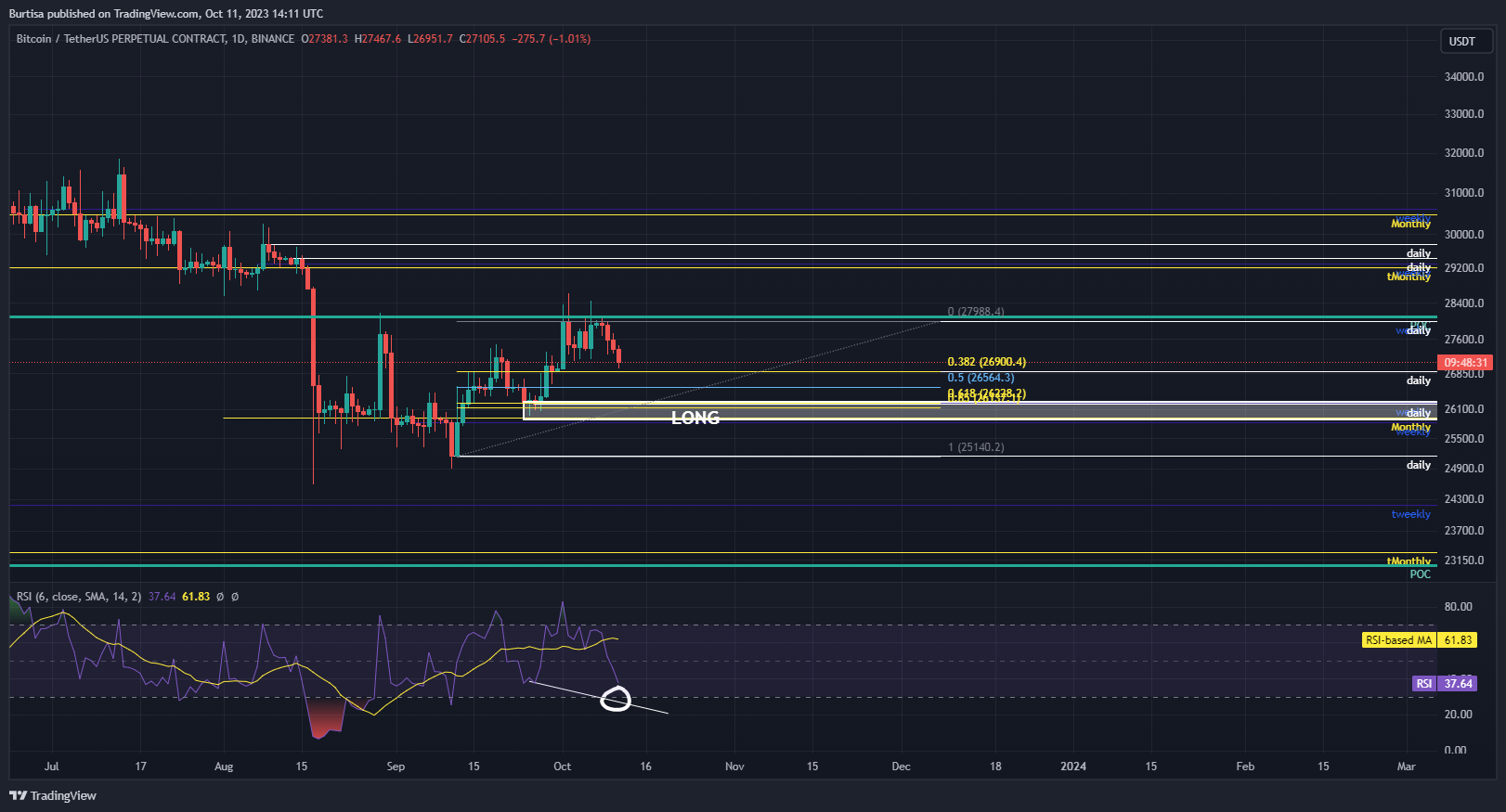 BINANCE:BTCUSDT.P Chart Image by learnfromfailure