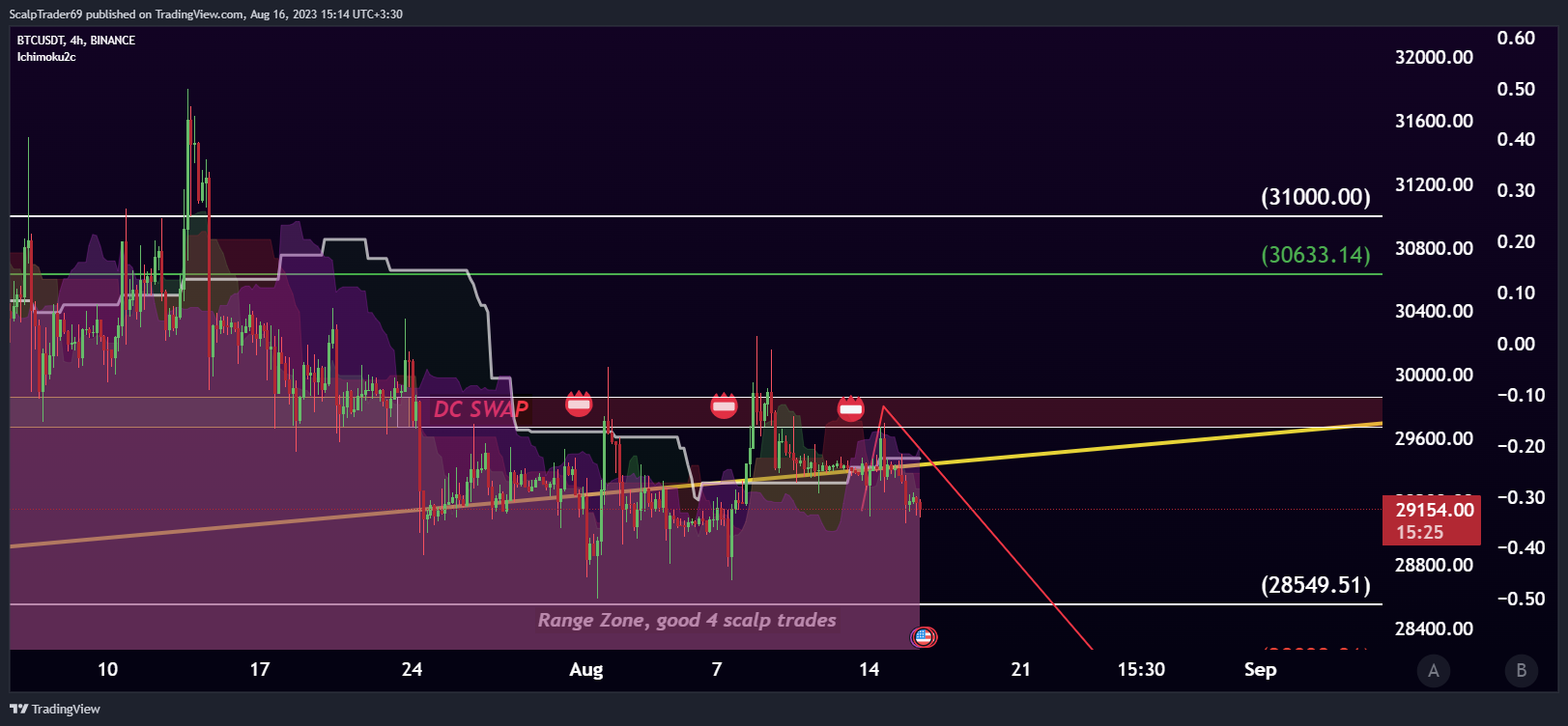 BINANCE:BTCUSDT Chart Image by HesamUNT