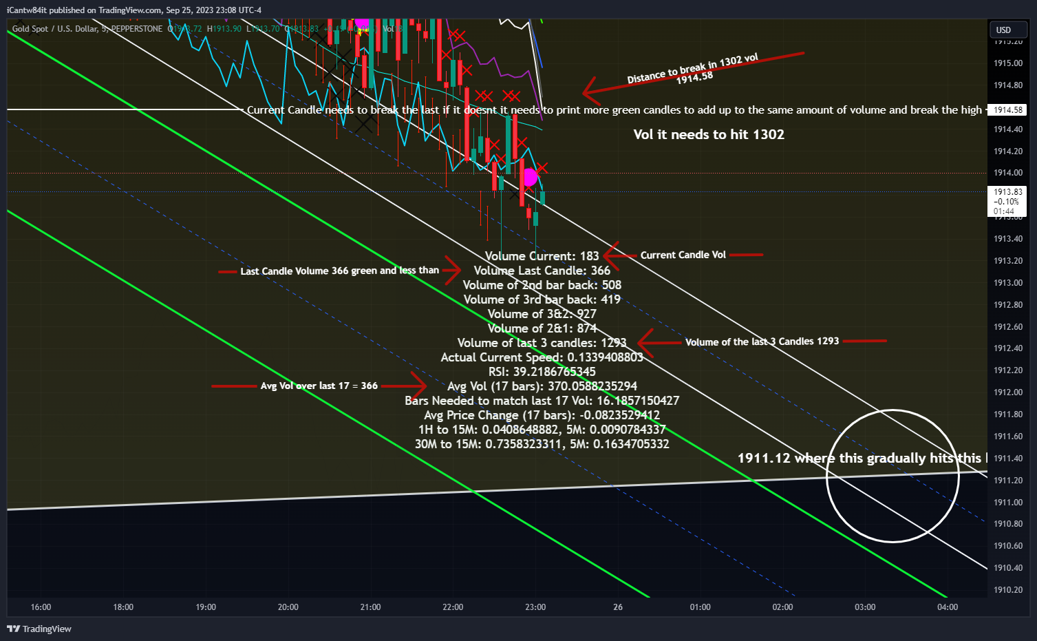 PEPPERSTONE:XAUUSD Chart Image by iCantw84it