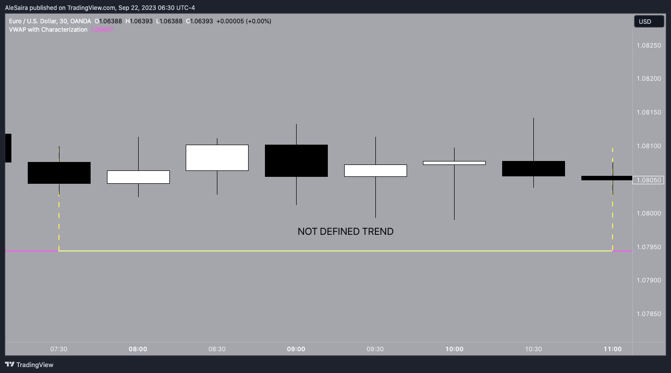 OANDA:EURUSD Chart Image by AleSaira