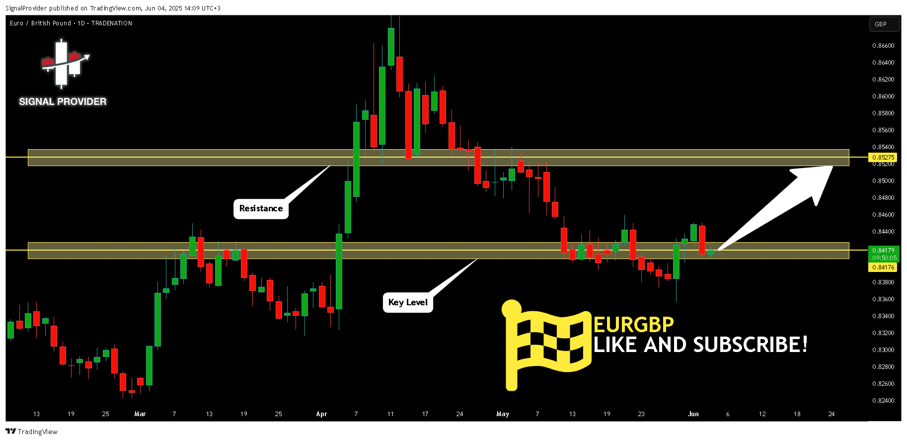TRADENATION:EURGBP Chart Image by SignalProvider
