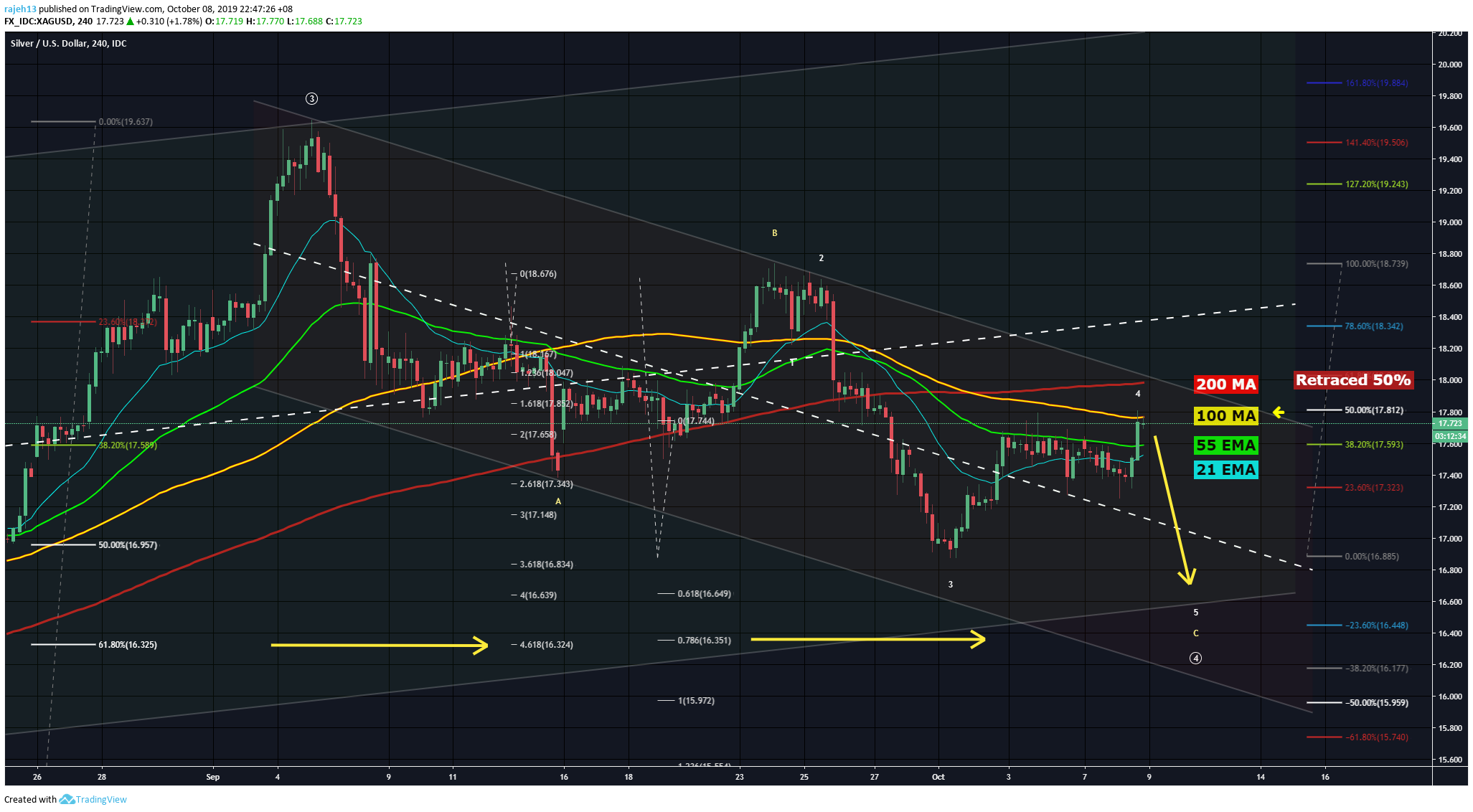  Chart Image