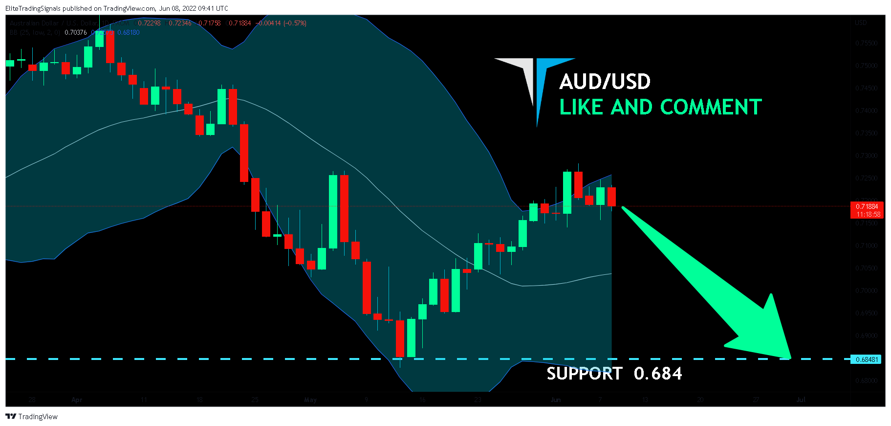 FX:AUDUSD Chart Image by EliteTradingSignals