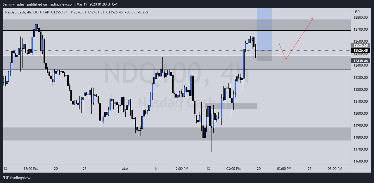 EIGHTCAP:NDQ100 Chart Image by SammyTrades_