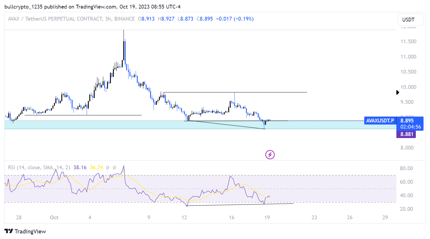BINANCE:AVAXUSDT.P Chart Image by bullcrypto_1235