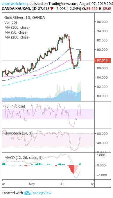 Chart Image
