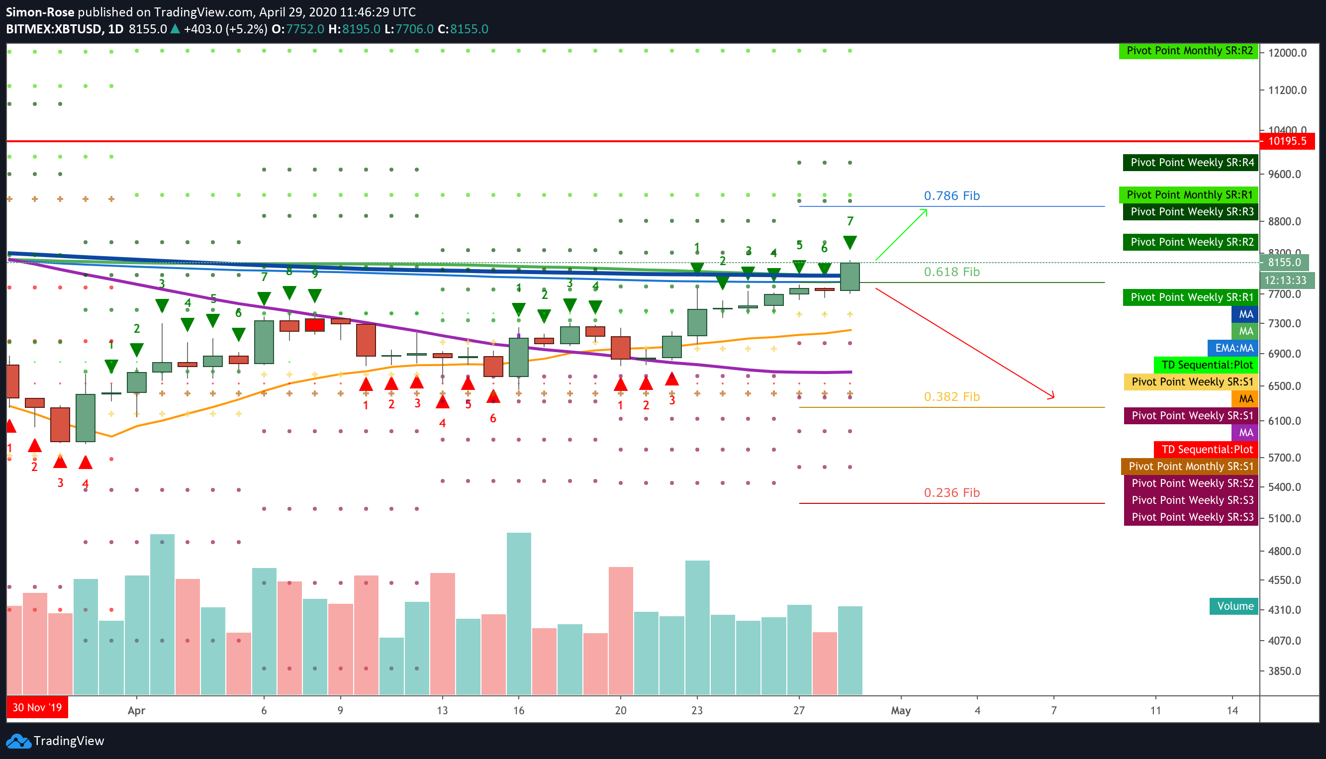  Chart Image