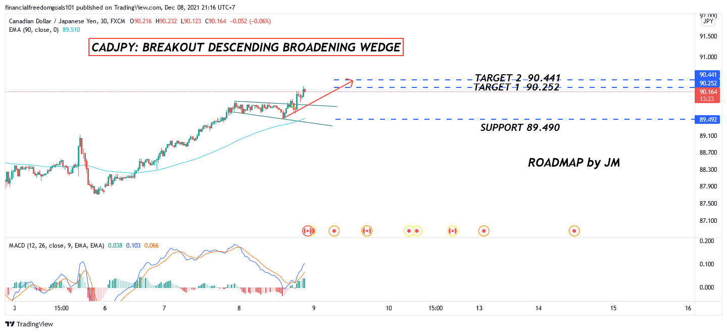FX:CADJPY Chart Image by financialfreedomgoals101