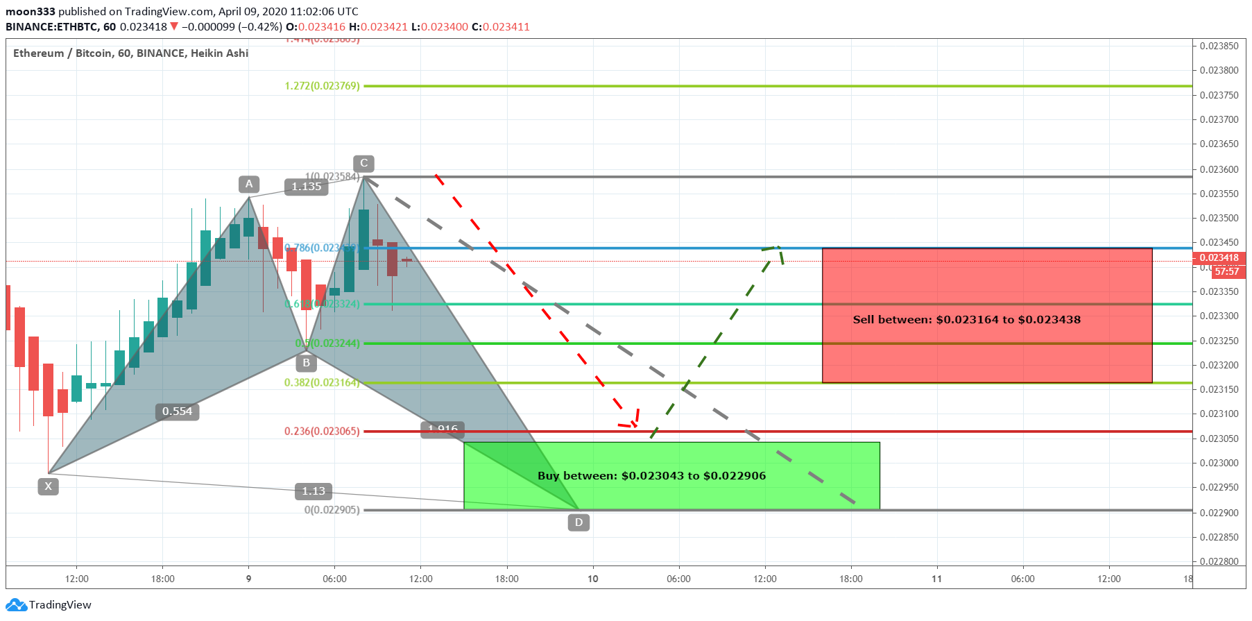  Chart Image
