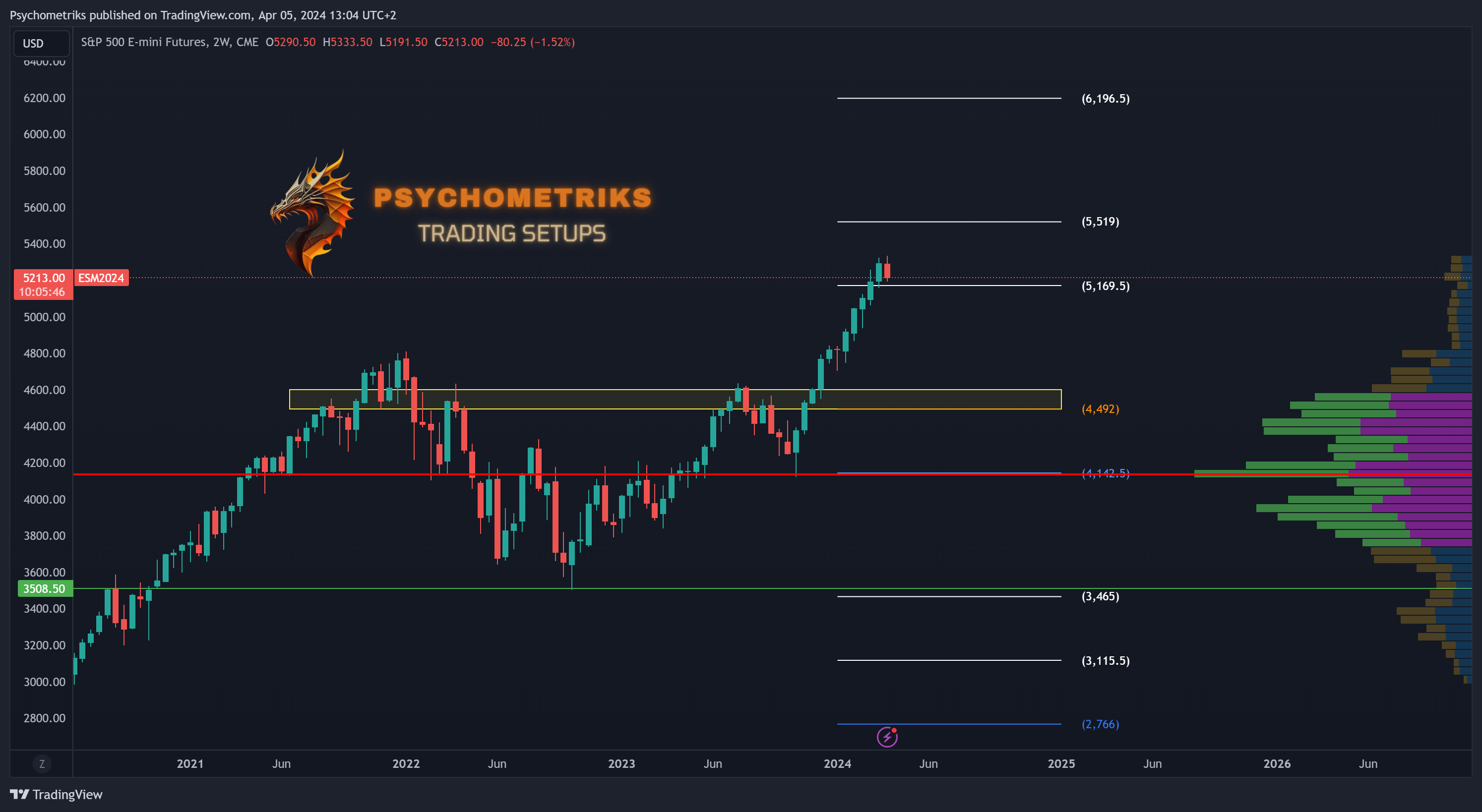 CME_MINI_DL:ES1! Chart Image by Psychometriks