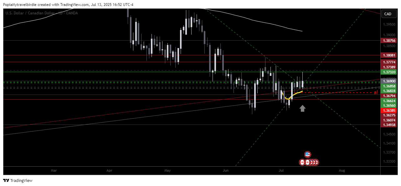 OANDA:USDCAD Chart Image by PopiaMytravelbirdie