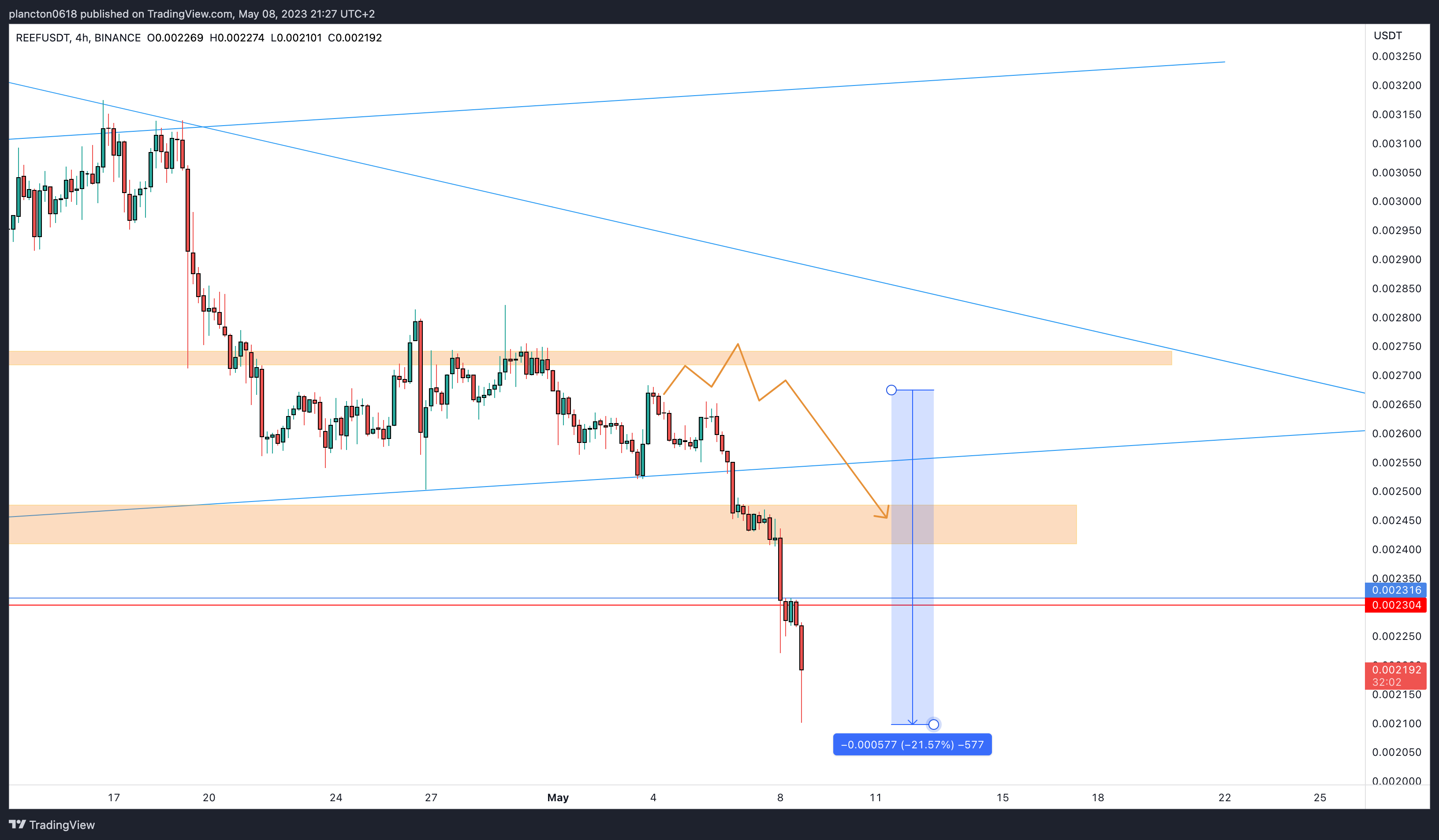 BINANCE:REEFUSDT Chart Image by InkyGrip