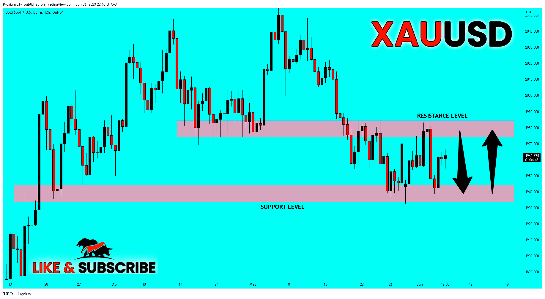 OANDA:XAUUSD Chart Image by ProSignalsFx