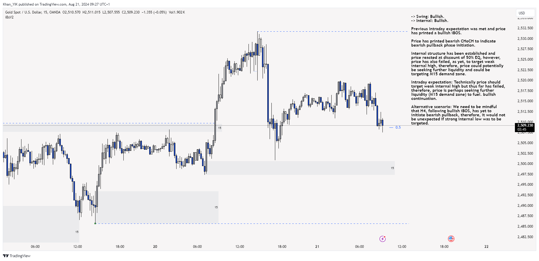 OANDA:XAUUSD Chart Image by Khan_YIK