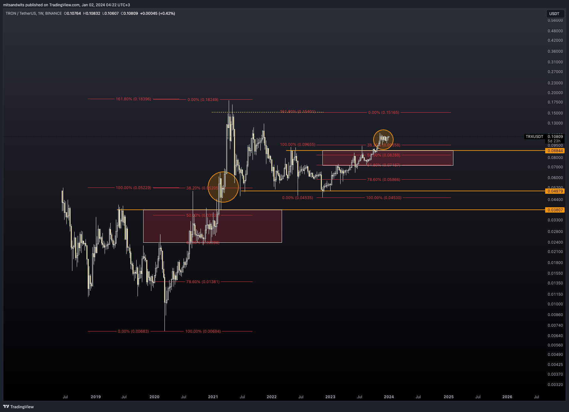BINANCE:TRXUSDT Chart Image by mitsandwits