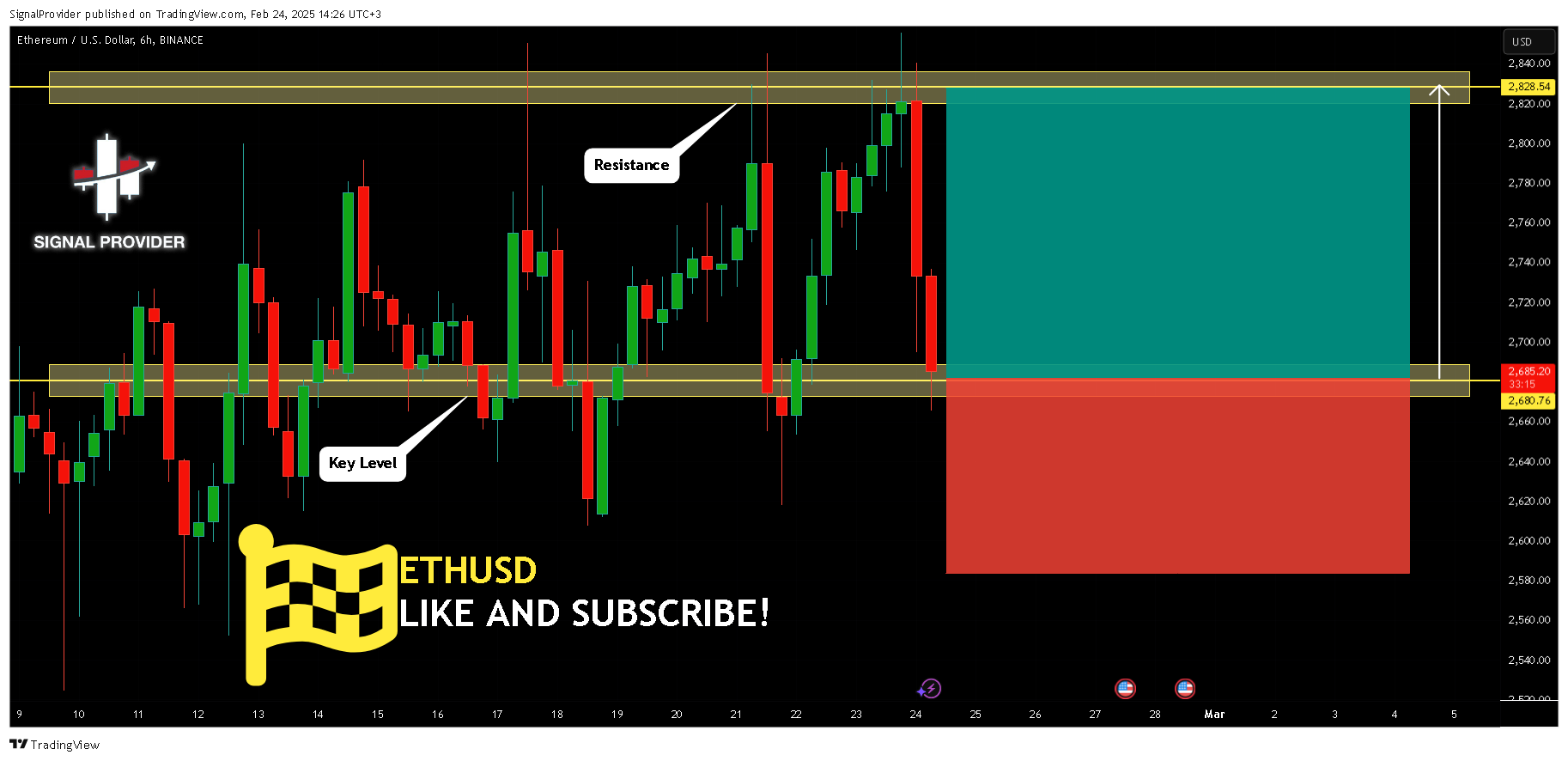 BINANCE:ETHUSD Chart Image by SignalProvider