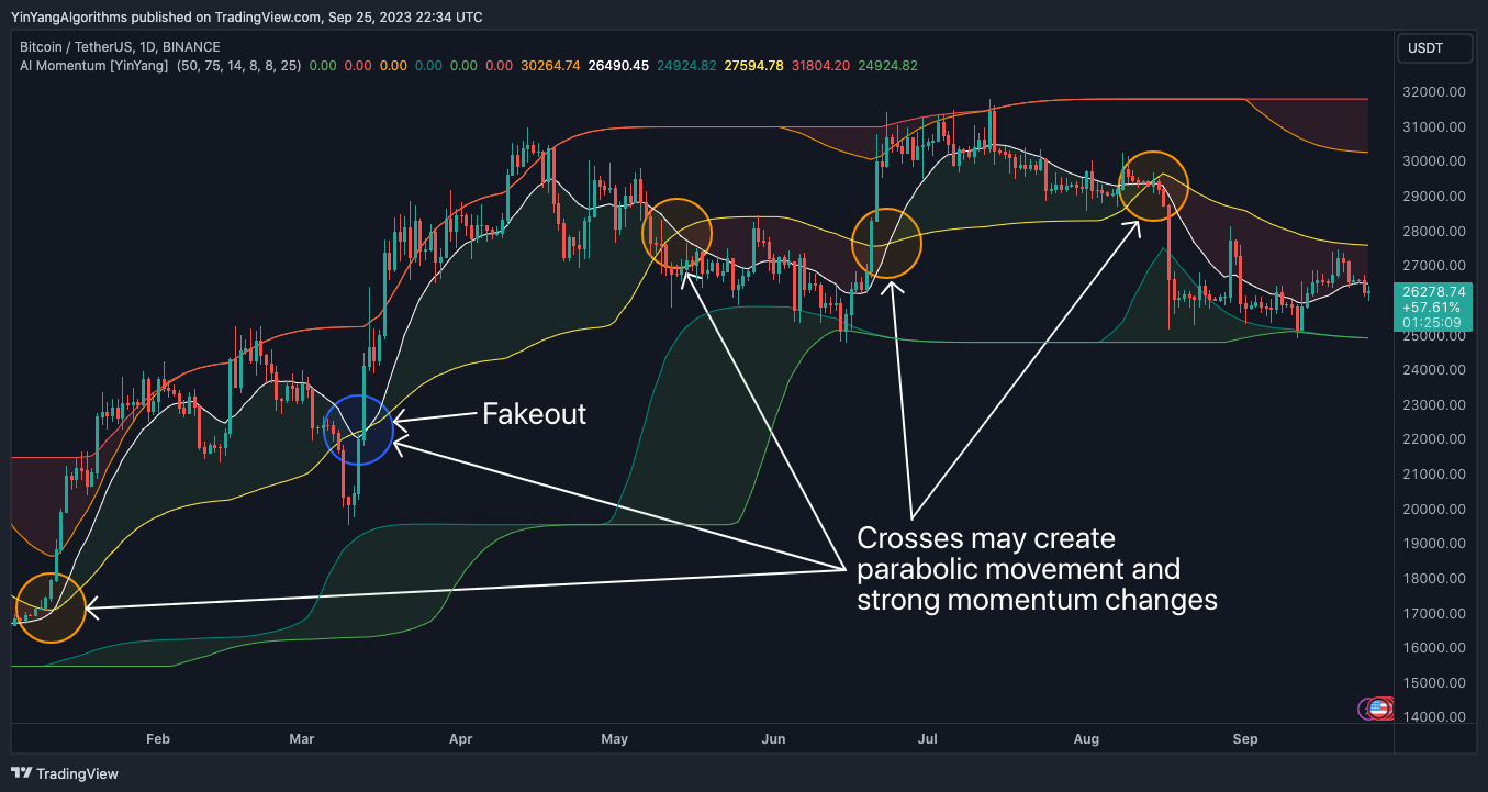 BINANCE:BTCUSDT Chart Image by YinYangAlgorithms