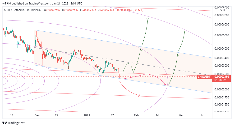 BINANCE:SHIBUSDT Chart Image by vr9910