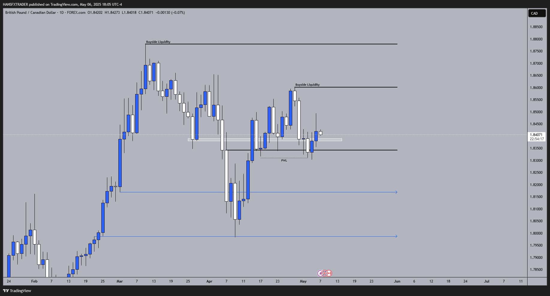 FOREXCOM:GBPCAD Chart Image by HANSFXTRADER