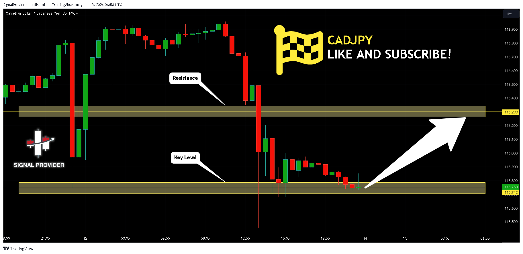 FX:CADJPY Chart Image by SignalProvider