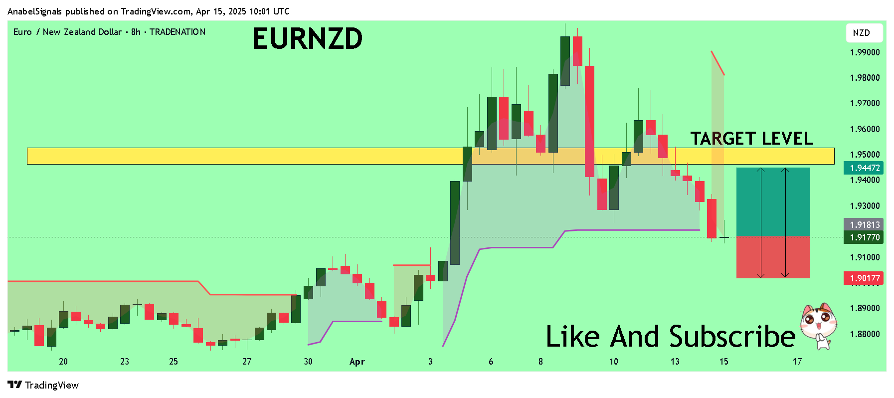 TRADENATION:EURNZD Chart Image by AnabelSignals