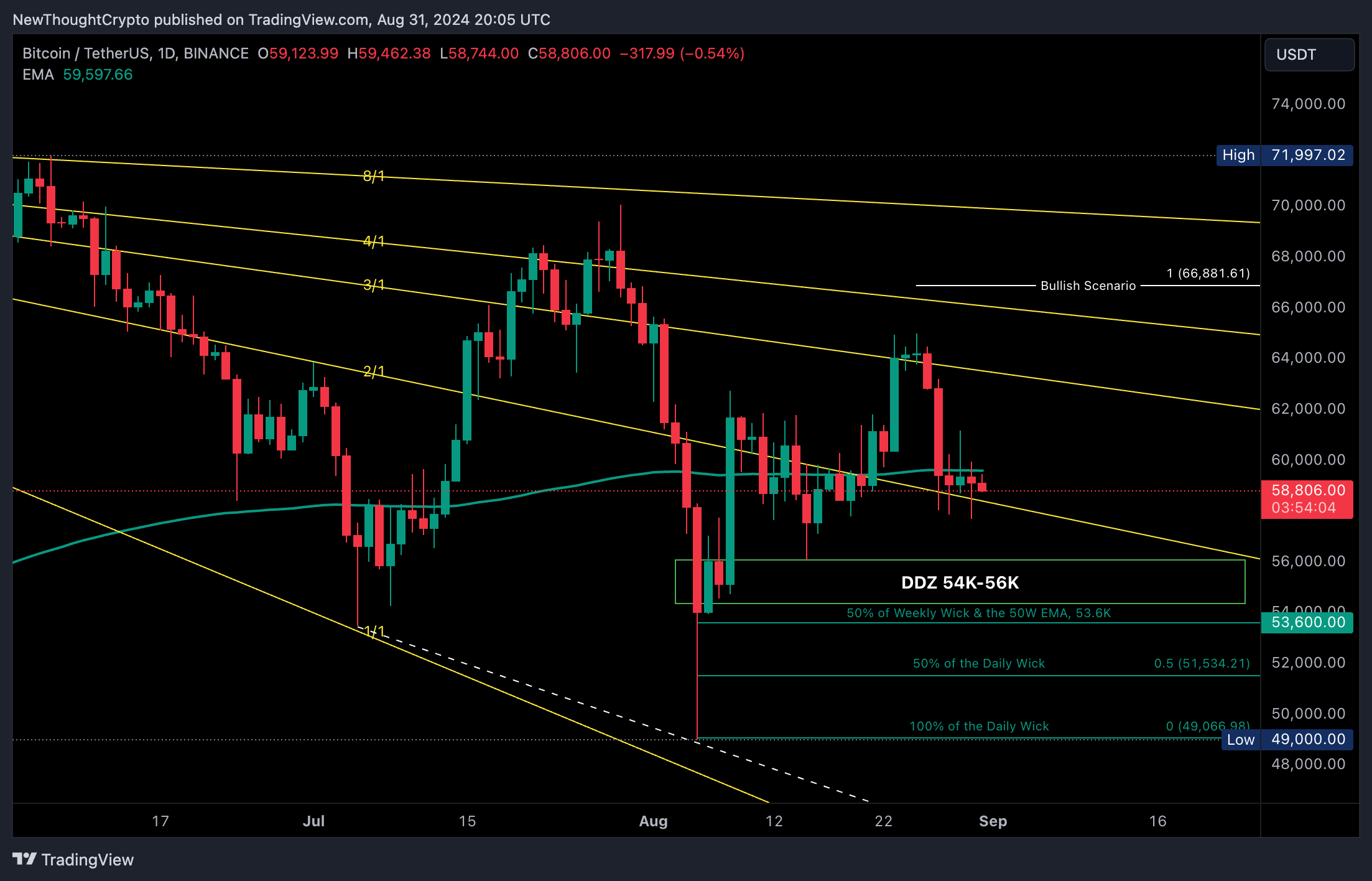 BINANCE:BTCUSDT Chart Image by NewThoughtCrypto