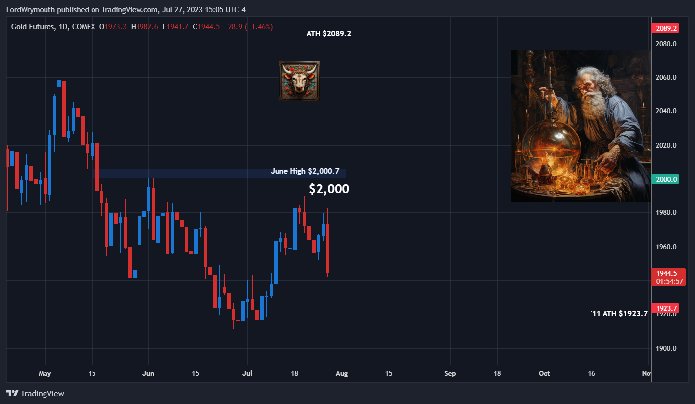 COMEX:GC1! Chart Image by LordWrymouth