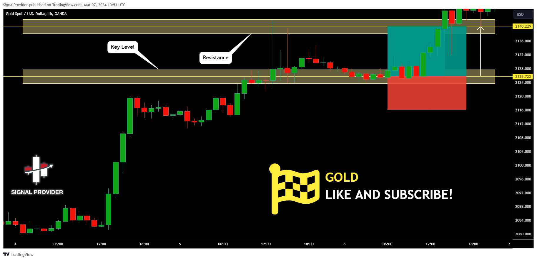 OANDA:XAUUSD Chart Image by SignalProvider