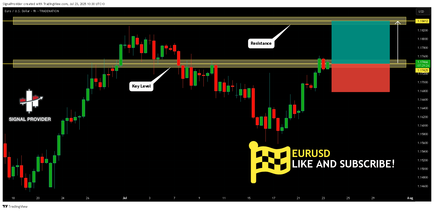 TRADENATION:EURUSD Chart Image by SignalProvider