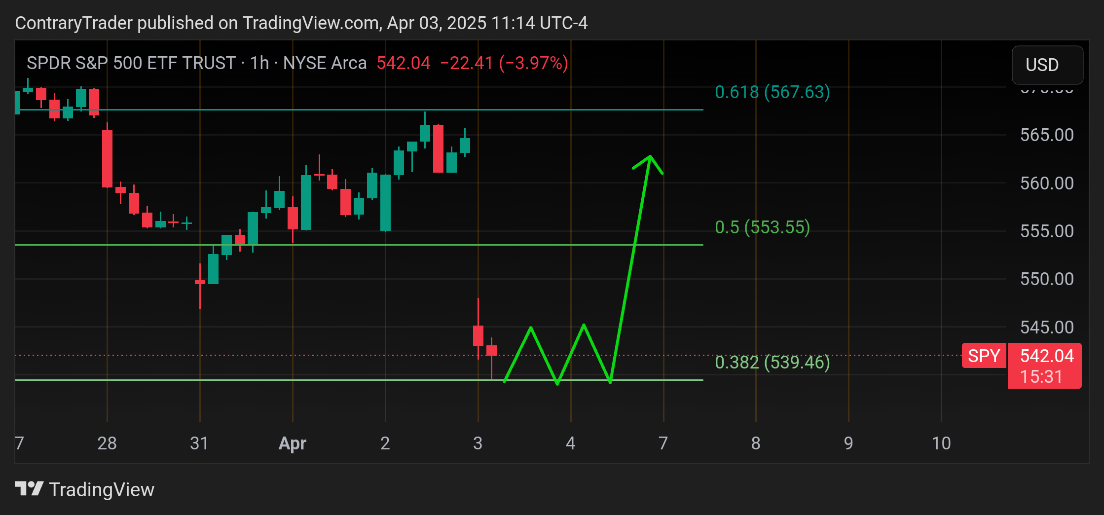 BATS:SPY Chart Image by ContraryTrader