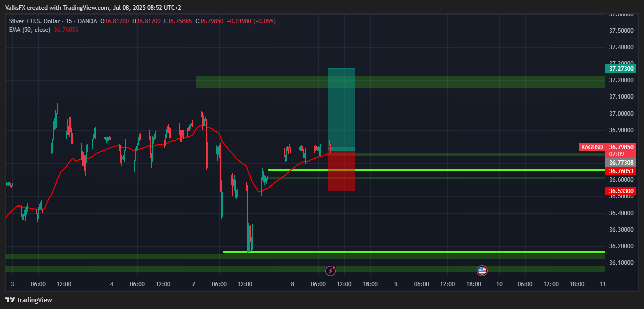 OANDA:XAGUSD Chart Image by ValksFX