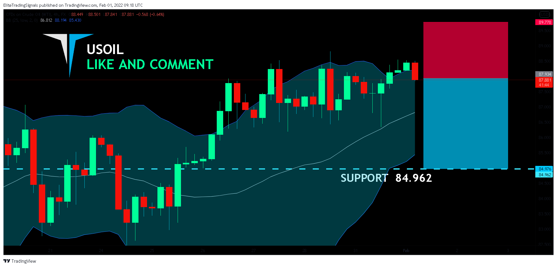 FX:USOIL Chart Image by EliteTradingSignals