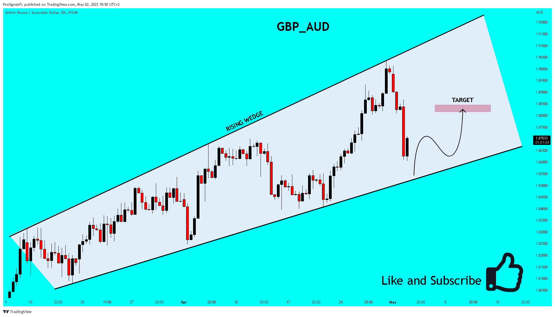 FX:GBPAUD Chart Image by ProSignalsFx