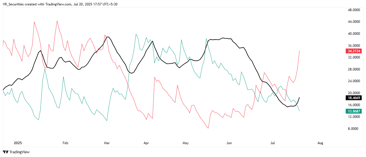NSE:HAL Chart Image by VR_Securities