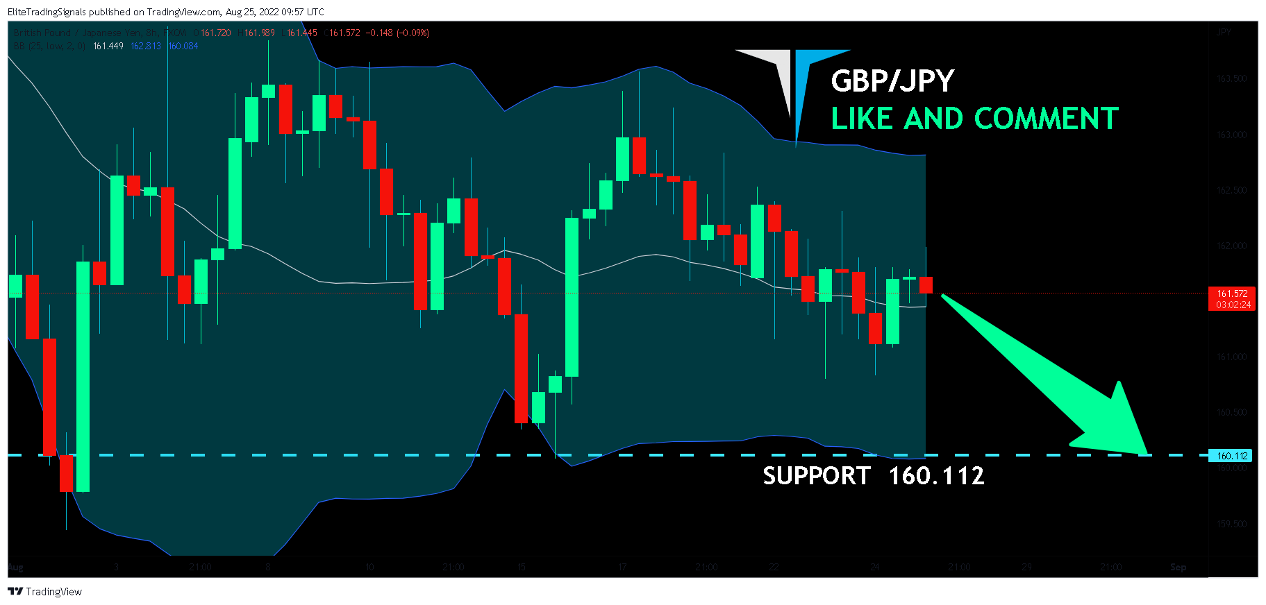 FX:GBPJPY Chart Image by EliteTradingSignals