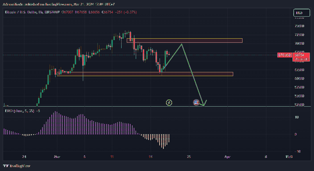 BITSTAMP:BTCUSD Chart Image by AdmamTrade