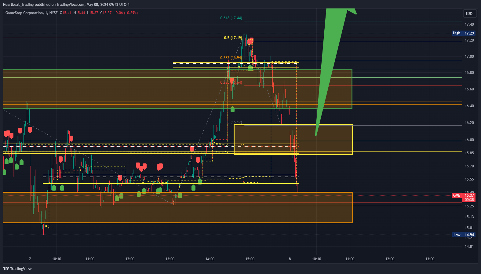 BATS:GME Chart Image by Heartbeat_Trading