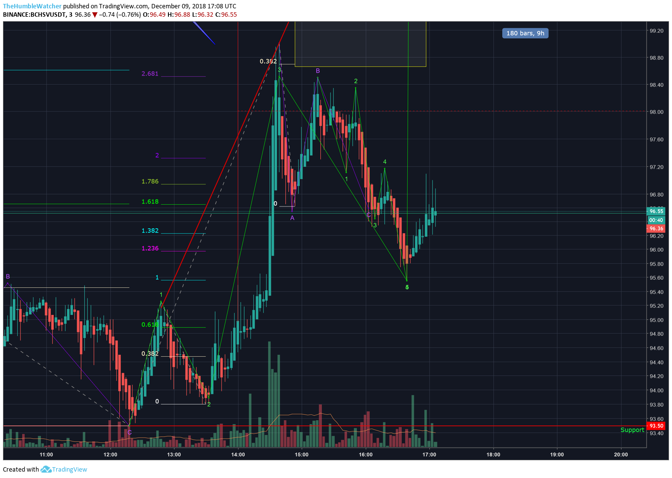  Chart Image