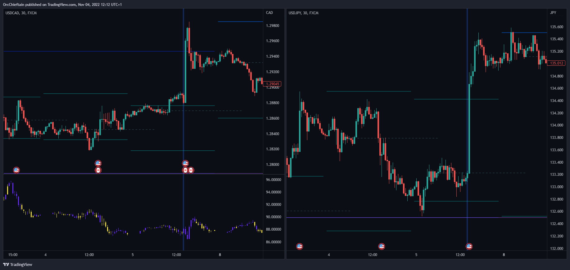 FX:USDJPY Chart Image by OrcChieftain