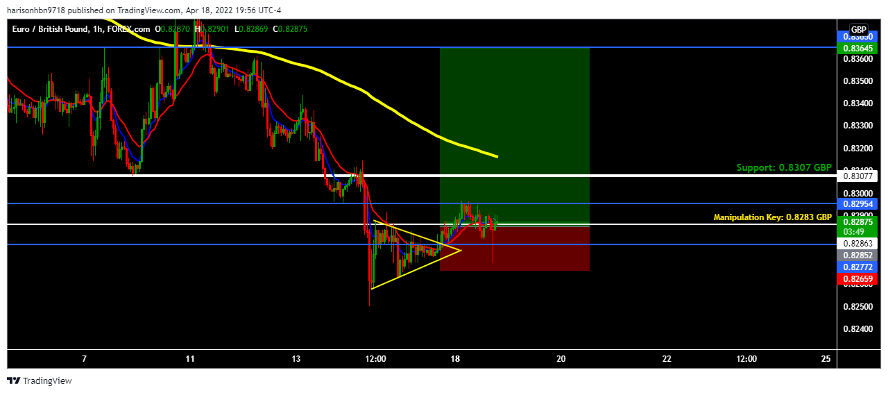 FOREXCOM:EURGBP Chart Image by harisonhbn9718